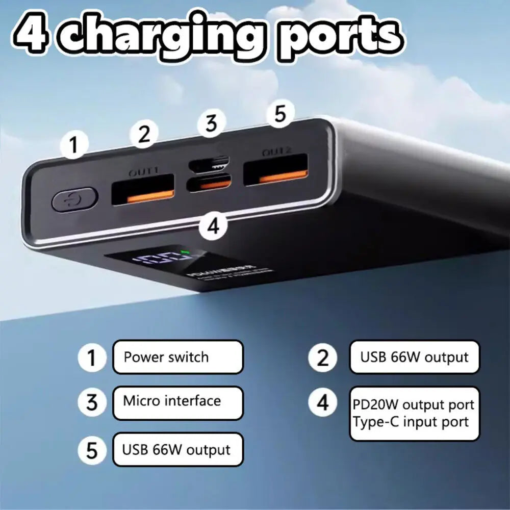 20,000mAh 65W Power Bank- Ultra Fast USB-C Charging for Phones & Laptops